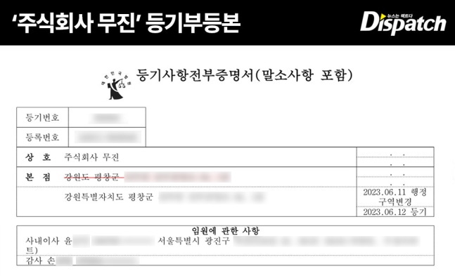 Detailed evidence of the business relationship