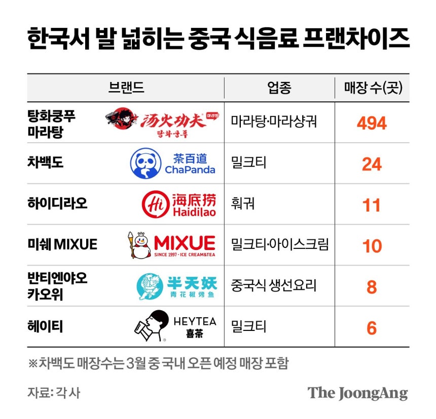 The intricate Bunny Garden Collection display featuring the 37,000 won palettes at Chicor