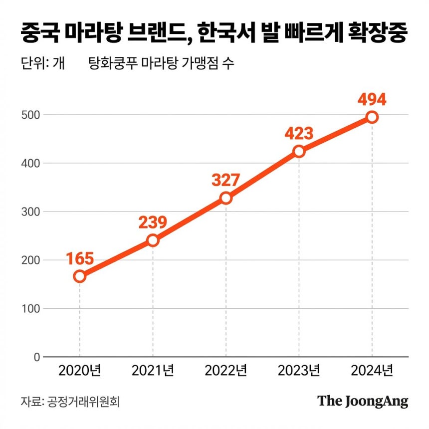 Crowds of young women gathering at the Flower Knows section in Chicor AK Hongdae
