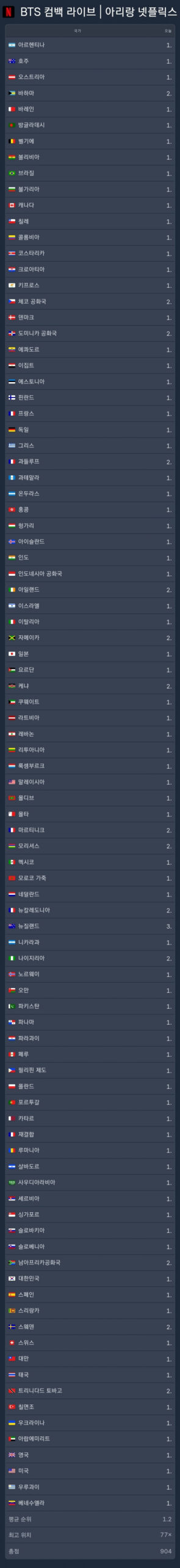 The massive crowd gathered at Gwanghwamun Square for the Netflix-sponsored BTS event.