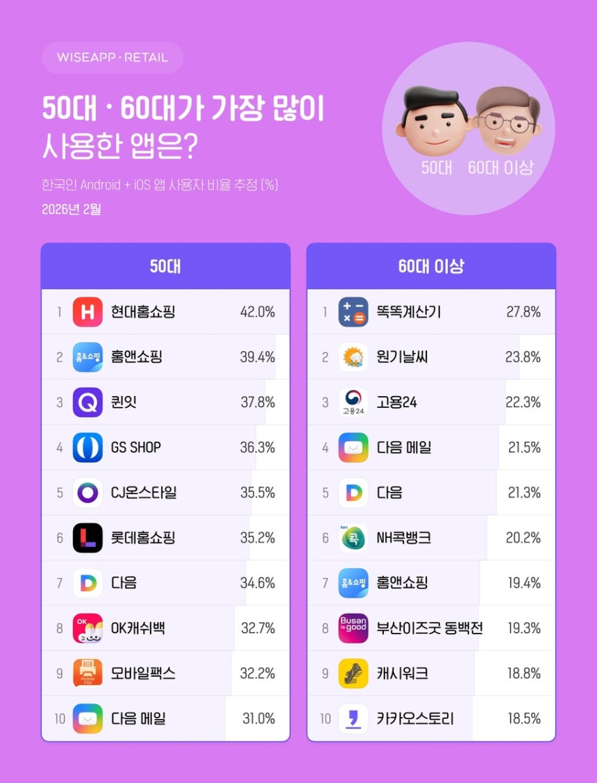 A comparison of digital content consumption trends leading up to 2026, showing the growth of independent platforms.