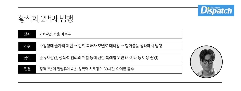 Comparison of Hwang Seok-hee's public image versus the legal allegations