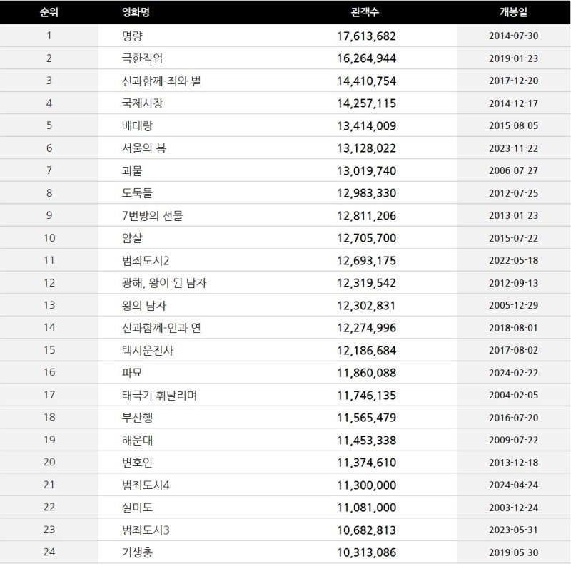 A dramatic wide shot from The Man Who Lives with the King showing the intricate palace architecture and the lonely figure of the protagonist.