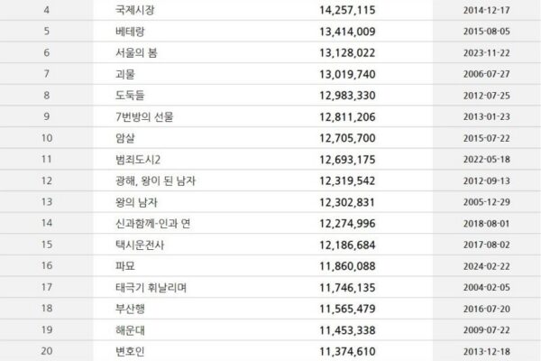 ‘The Man Who Lives with the King’ Rewrites History