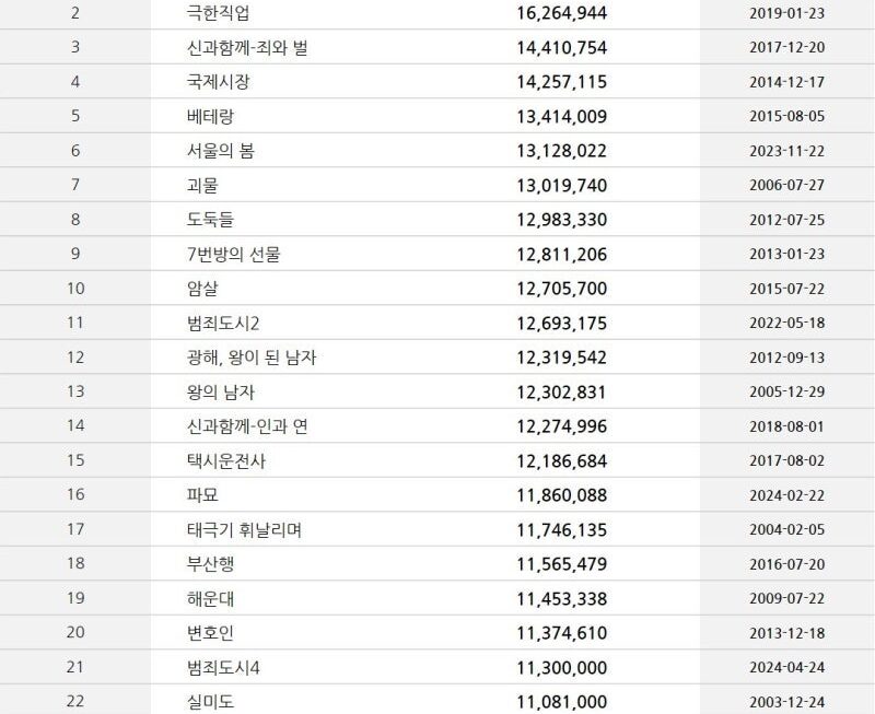 ‘The Man Who Lives with the King’ Rewrites History