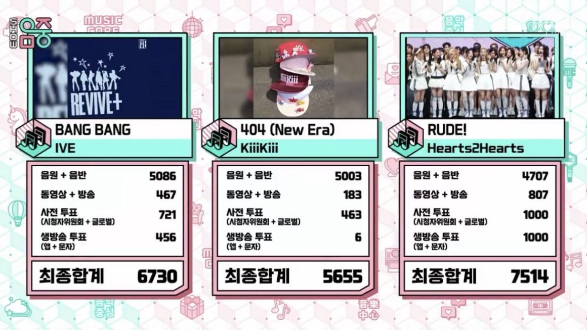 하츠투하츠 ‘RUDE!’ 음악중심 1위: 데이터로 본 승리의 요인