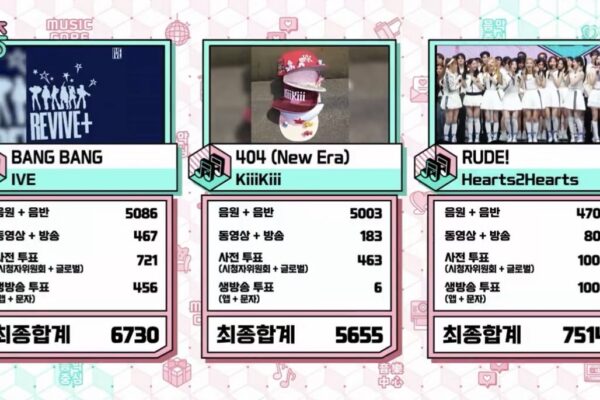 Hearts2Hearts ‘RUDE!’ Wins #1 on Music Core: Factors of Victory Seen Through Data