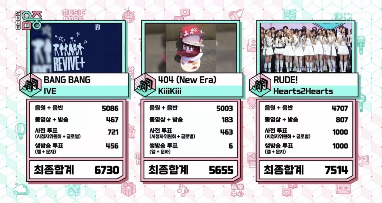 Hearts2Hearts members shedding tears after winning #1 on Music Core