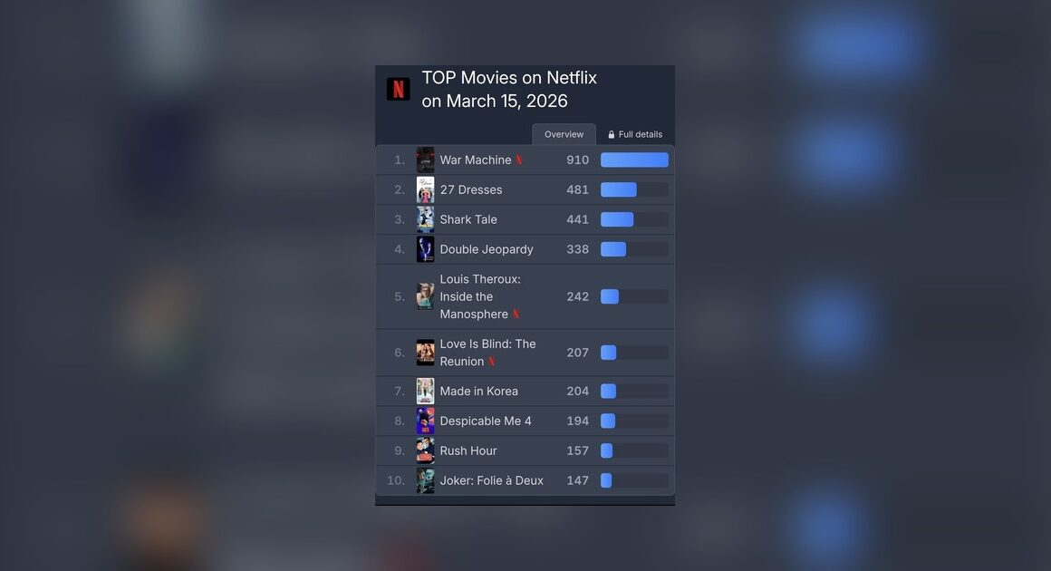 Seúl sin filtros: Por qué ‘Made in Korea’ triunfa en Netflix