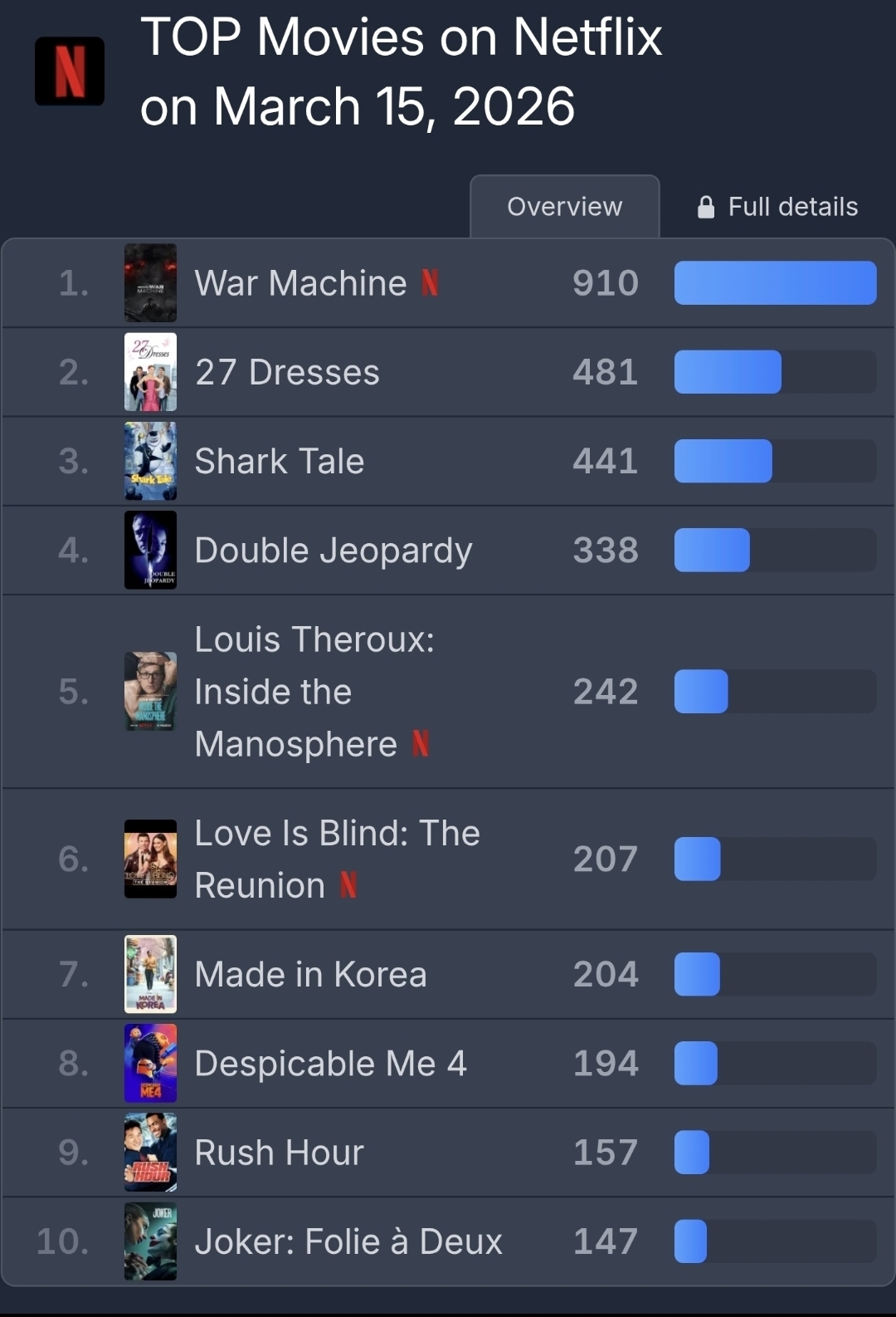 영화 '다시 서울에서'의 메인 포스터. 주인공의 복합적인 감정이 드러나는 표정이 압권이다.