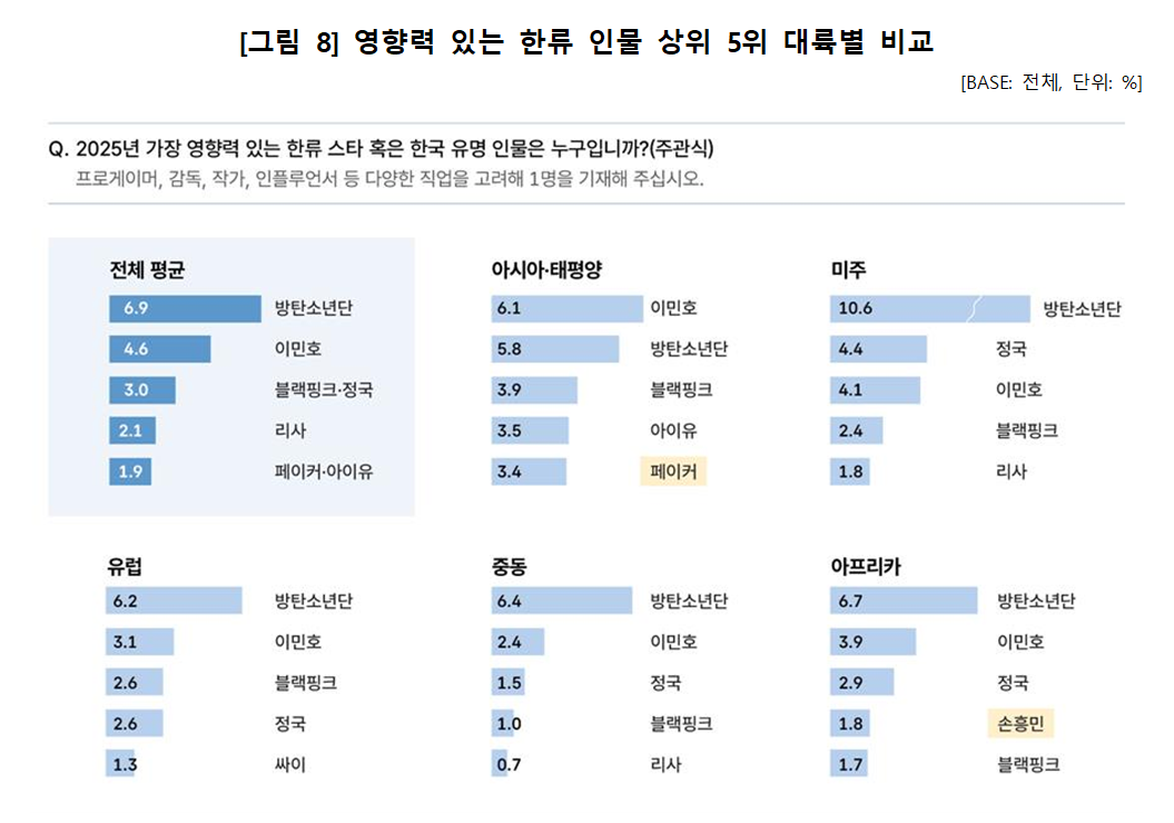Official 2026 MCST Ranking of Most Influential Hallyu Figures showing BTS at the top position