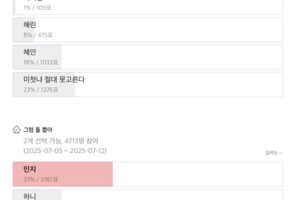 NewJeans: Who is the ‘Member Identity’? Fans Vote!