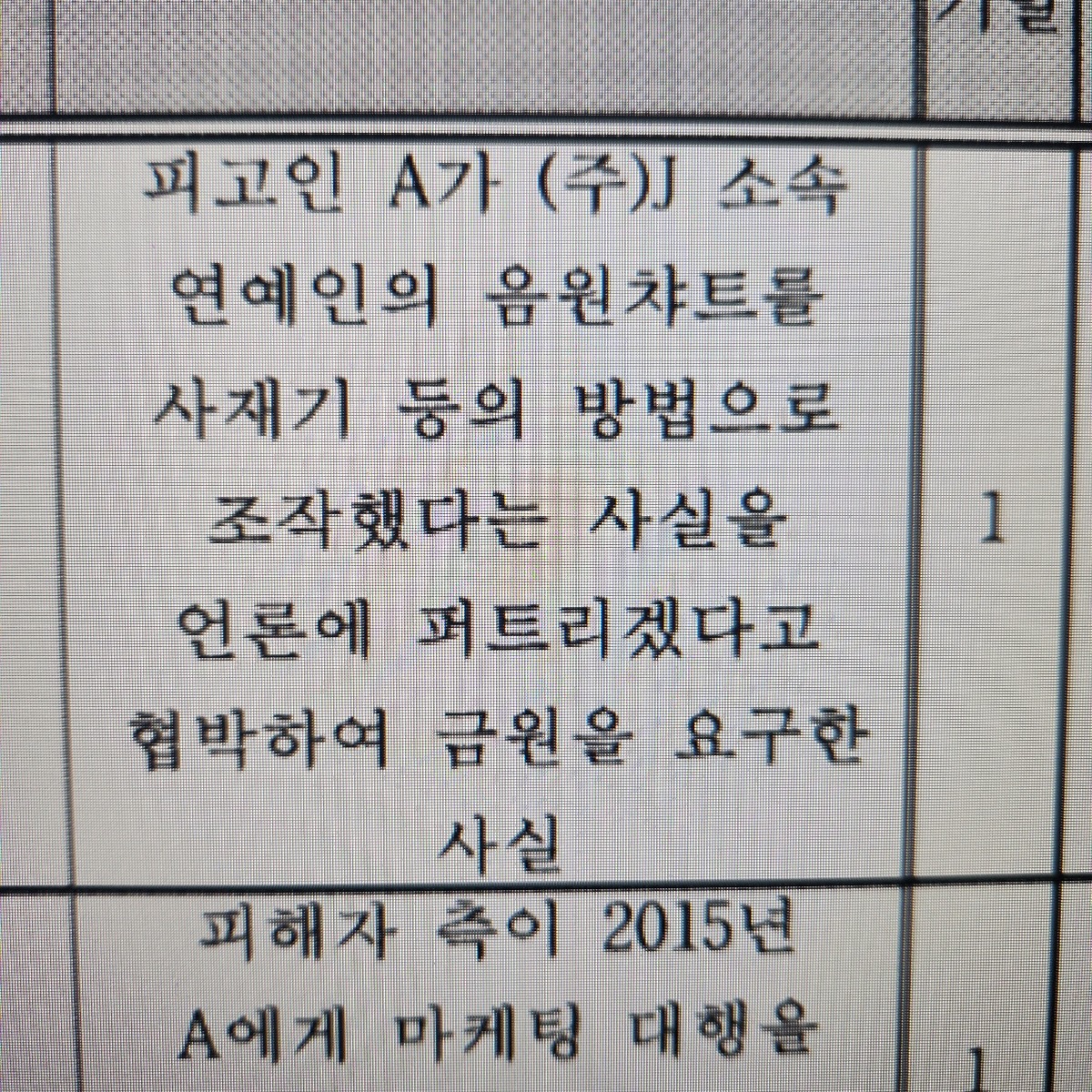 Captura de pantalla de las pruebas presentadas sobre el uso de terminología de manipulación de ventas