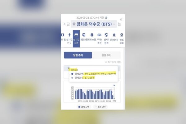 Bangtanomics 2026: The Gwanghwamun Revenue Surge Analyzed