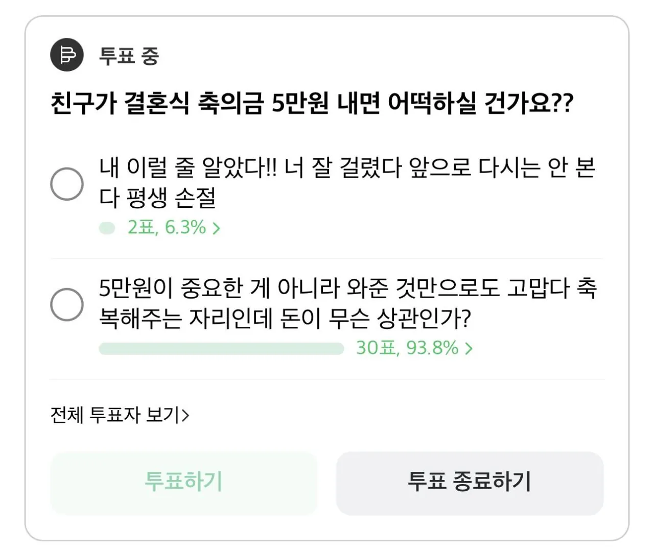 A screenshot of a viral community post on Instiz discussing the social etiquette of 50,000 won wedding gifts in Korea.