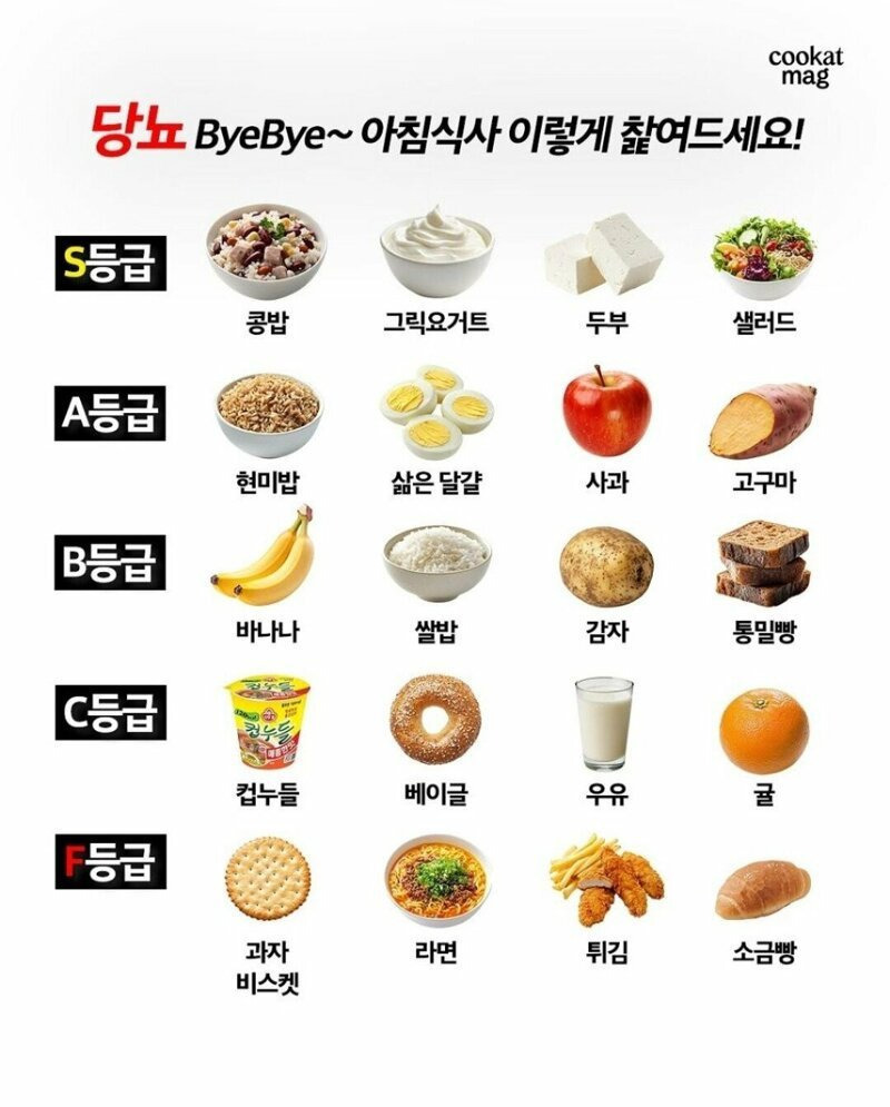 당뇨를 예방하는 아침 식사 등급표 이미지