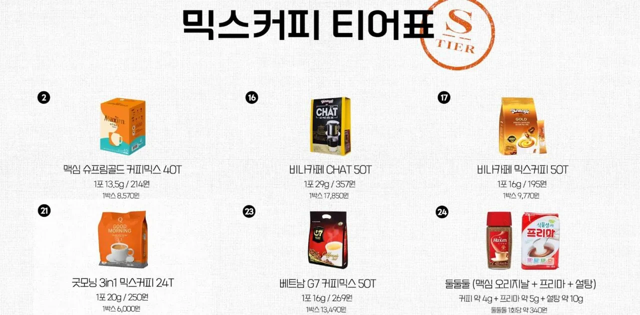 A variety of Korean mix coffee sticks arranged for a tasting session by a professional barista.