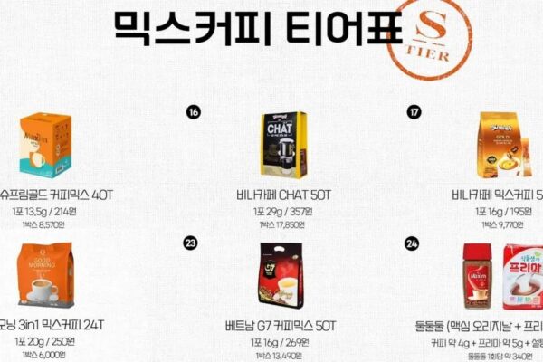 Barista’s 2026 K-Mix Coffee Tier List is Viral ☕✨