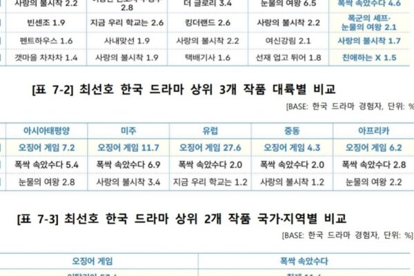 2026 Overseas Hallyu Survey: MCST Reveals Global K-Star Rankings