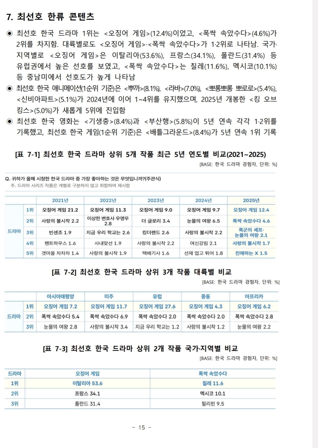 Official chart from the 2026 Overseas Hallyu Survey showing top K-Pop artists and content rankings.