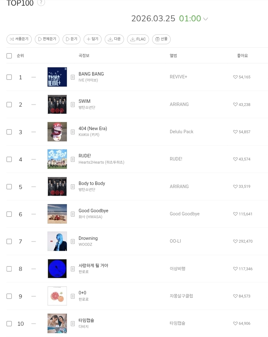 Digital chart showing IVE BANG BANG at the number one spot on MelOn Top 100