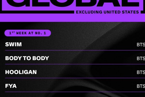 방탄소년단, 빌보드 글로벌 200 역사적 ‘줄세우기’ 성과 분석