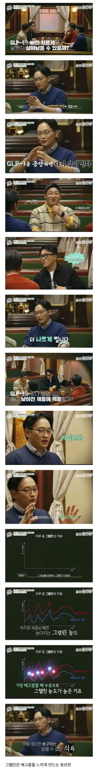 A scientific chart showing the rapid weight rebound and hormonal spikes after discontinuing GLP-1 medications.