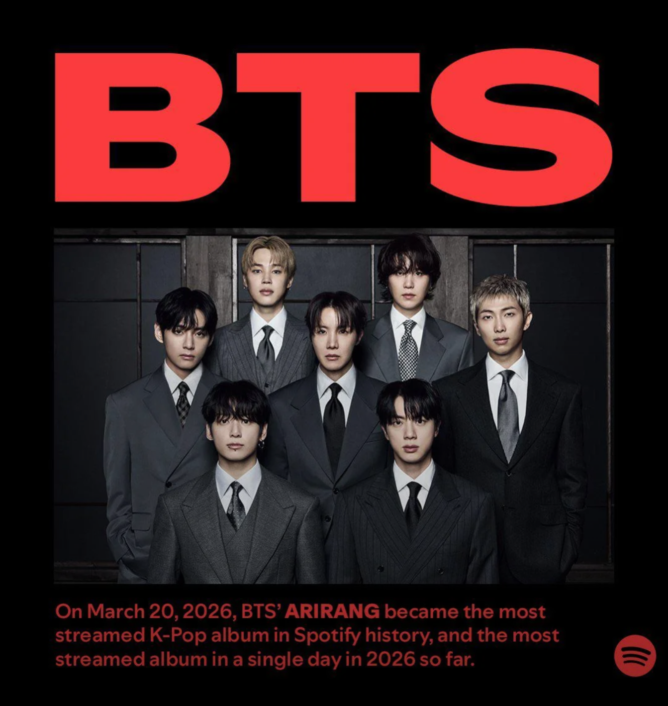 Detailed chart analysis showing the 2026 streaming trajectory of BTS versus other major global artists