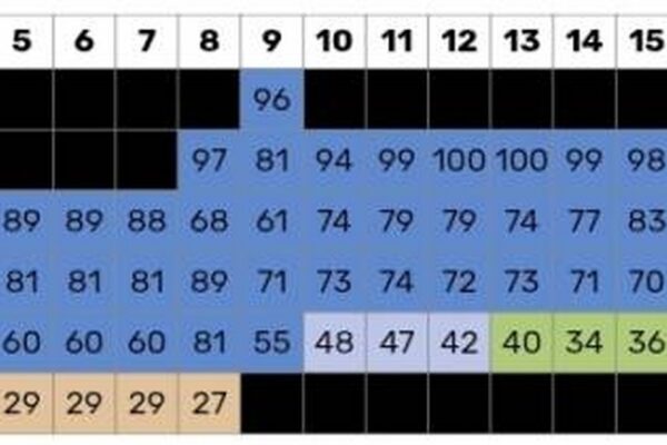 D.O.’s ‘Popcorn’ Hits New Peak: The 2026 Spring Chart Disruptor