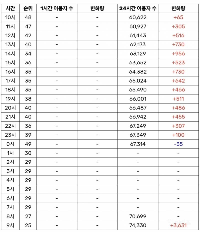 Graph showing the upward trend of unique listeners for Popcorn during the 2026 spring season