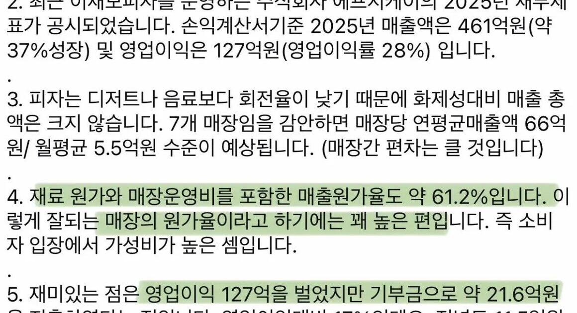 Why Busan’s Lee Jae-mo Pizza is Still That Girl in 2026