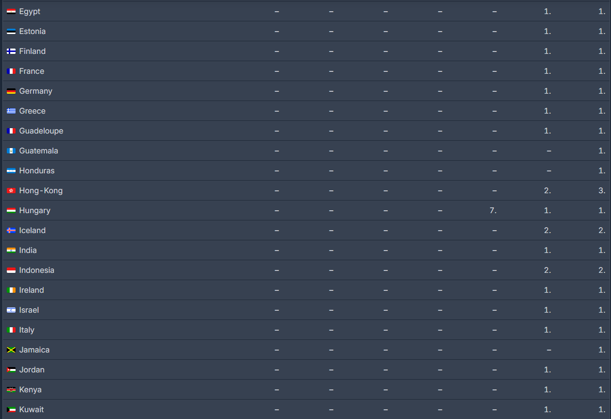 Detalle de cinematografía en una escena nocturna de Seúl, destacando el uso de iluminación neón