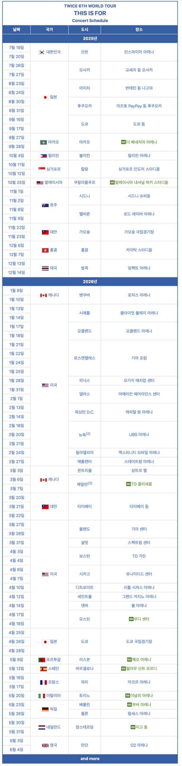 A leaked document showcasing a densely packed monthly schedule for the K-pop group TWICE in 2026, highlighting multiple international flights and performances.