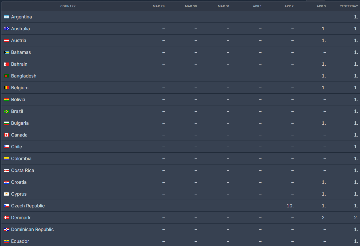 Escena de interacción entre los protagonistas mostrando la química del elenco en la temporada 3