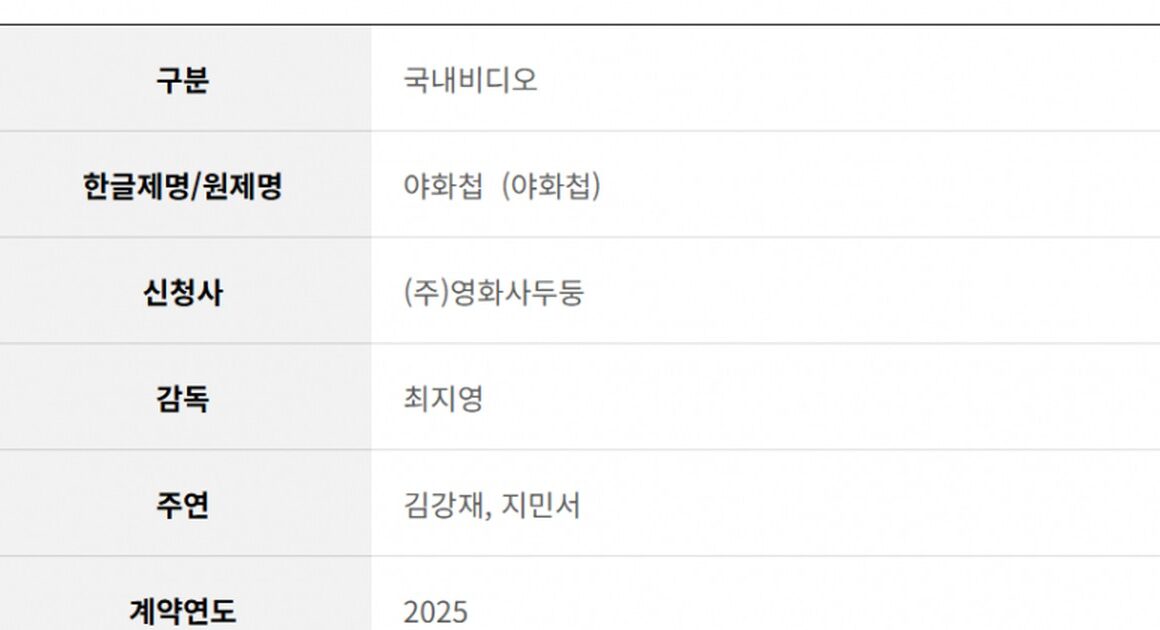 Painter of the Night: Casting the Joseon Masterpiece