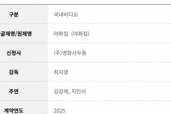 Painter of the Night: Casting the Joseon Masterpiece