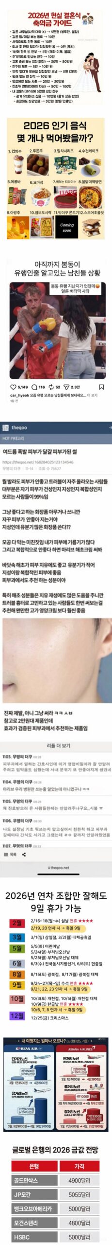 A detailed breakdown of the 2026 wedding congratulatory money standards trending on Korean community boards.