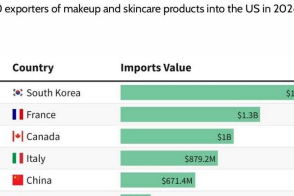 The K-Beauty ‘Accident’ Taking Over America