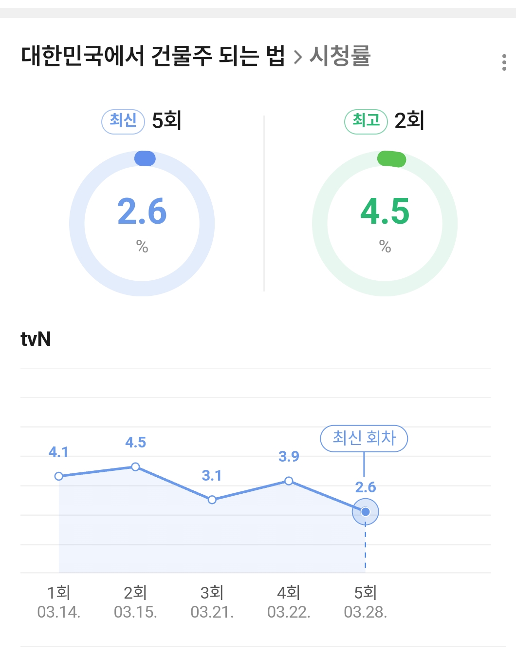 A still from the drama showing the protagonist looking out over a city model, symbolizing their ambition and the calculated nature of their revenge.