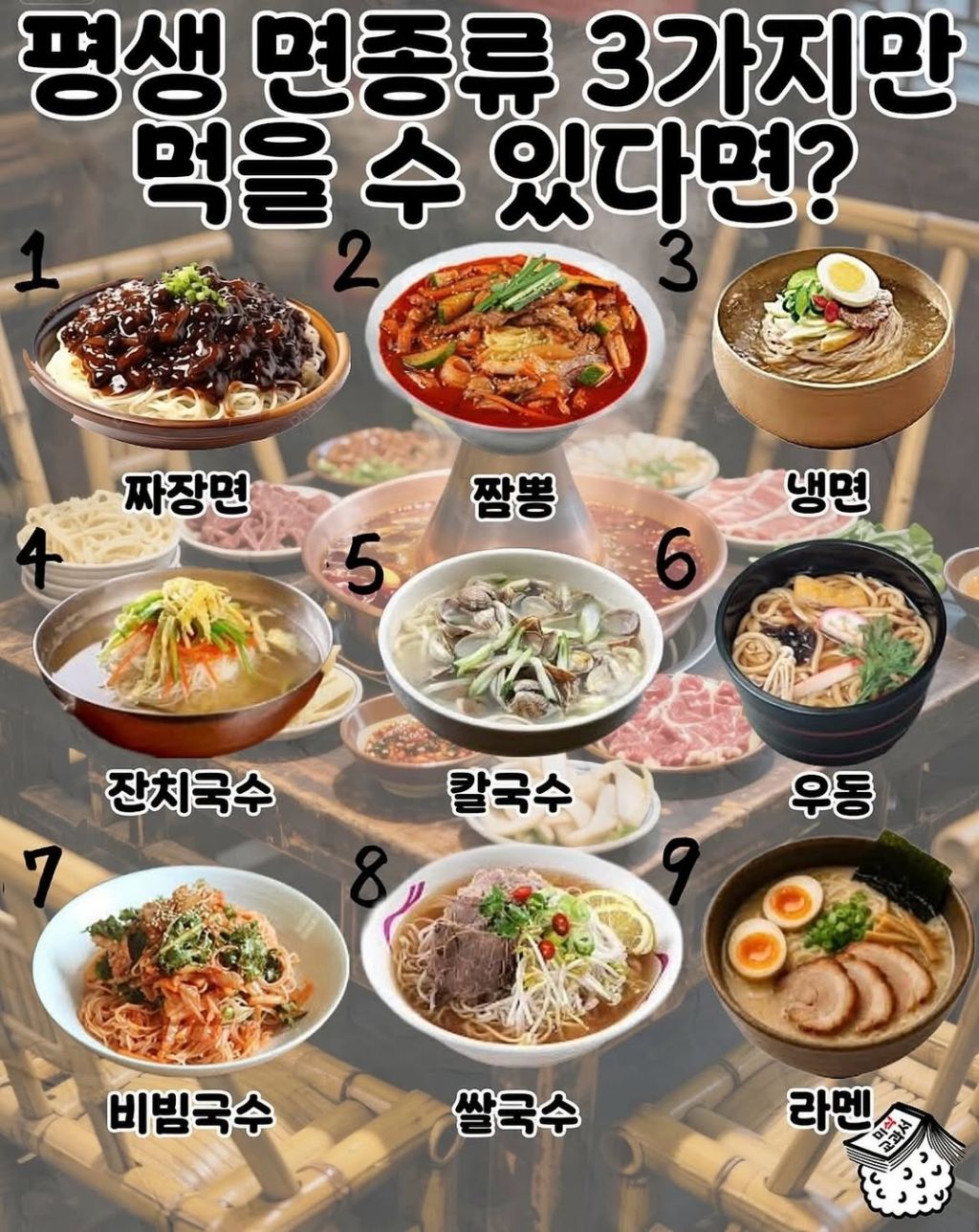 韓国の様々な麺料理のコラージュ。ラーメン、冷麺、チャジャンミョンなどが並んでいる