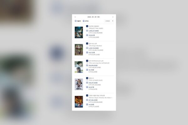 Wang Sa Nam Hits 16M: Why This Epic Rules the Box Office