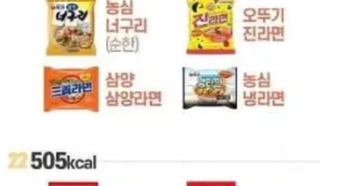 4 Ramens coreanos para comer sin culpa (Top Actualizado)