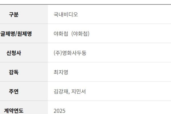 Cast Revealed: ‘Painter of the Night’ Live-Action Gamble