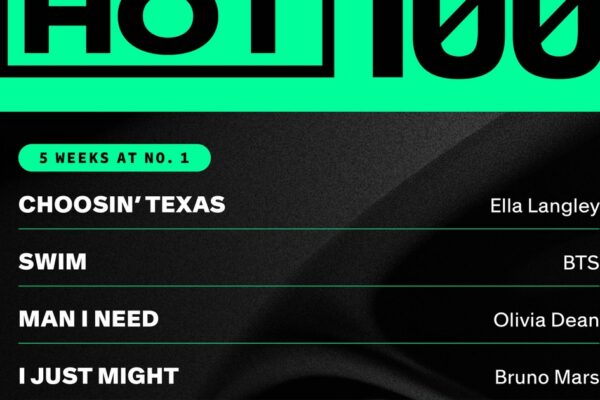 BTS ‘Arirang’ and ‘SWIM’: The 2026 Chart Data Analysis